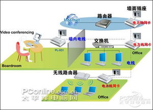 摆脱网线束缚，随处上网 电线连网设备导购与广告设计指南