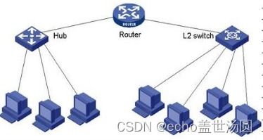 H3C华三路由器网络设备文件管理真题解析